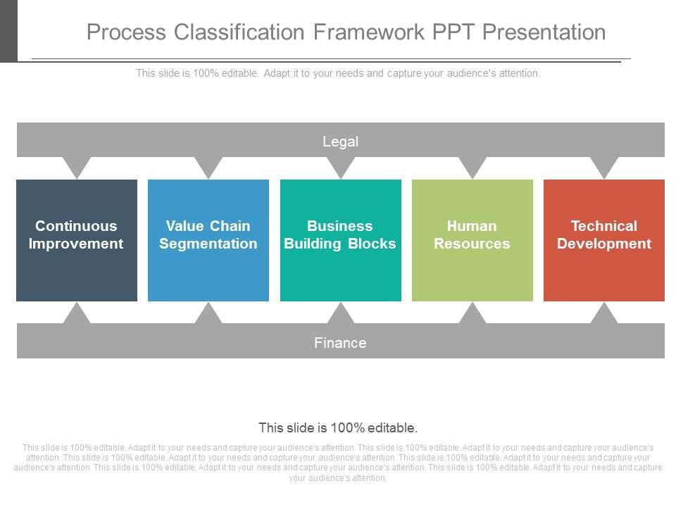Process_Classification_Framework_Ppt_Presentation_1.jpg