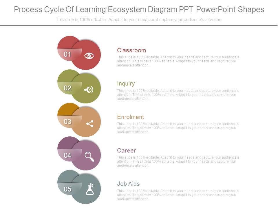 Process_Cycle_Of_Learning_Ecosystem_Diagram_Ppt_Powerpoint_Shapes_1.jpg