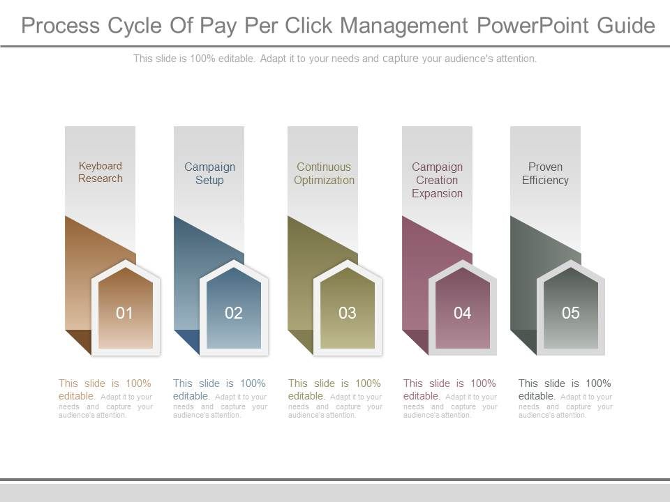 Process_Cycle_Of_Pay_Per_Click_Management_Powerpoint_Guide_1.jpg