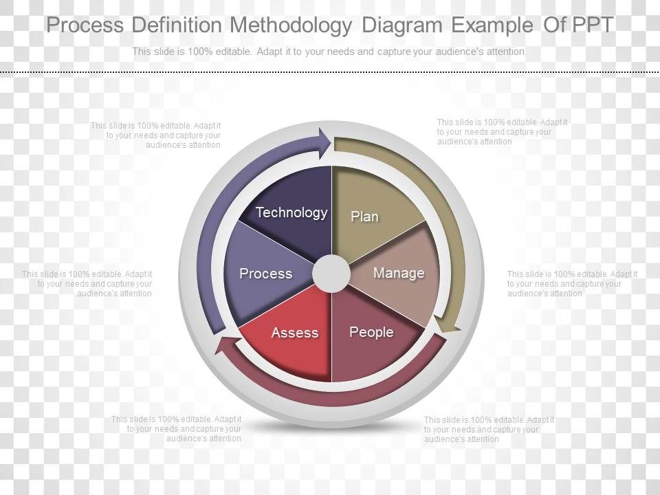 Process_Definition_Methodology_Diagram_Example_Of_Ppt_1.jpg