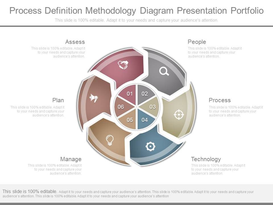 Process_Definition_Methodology_Diagram_Presentation_Portfolio_1.jpg