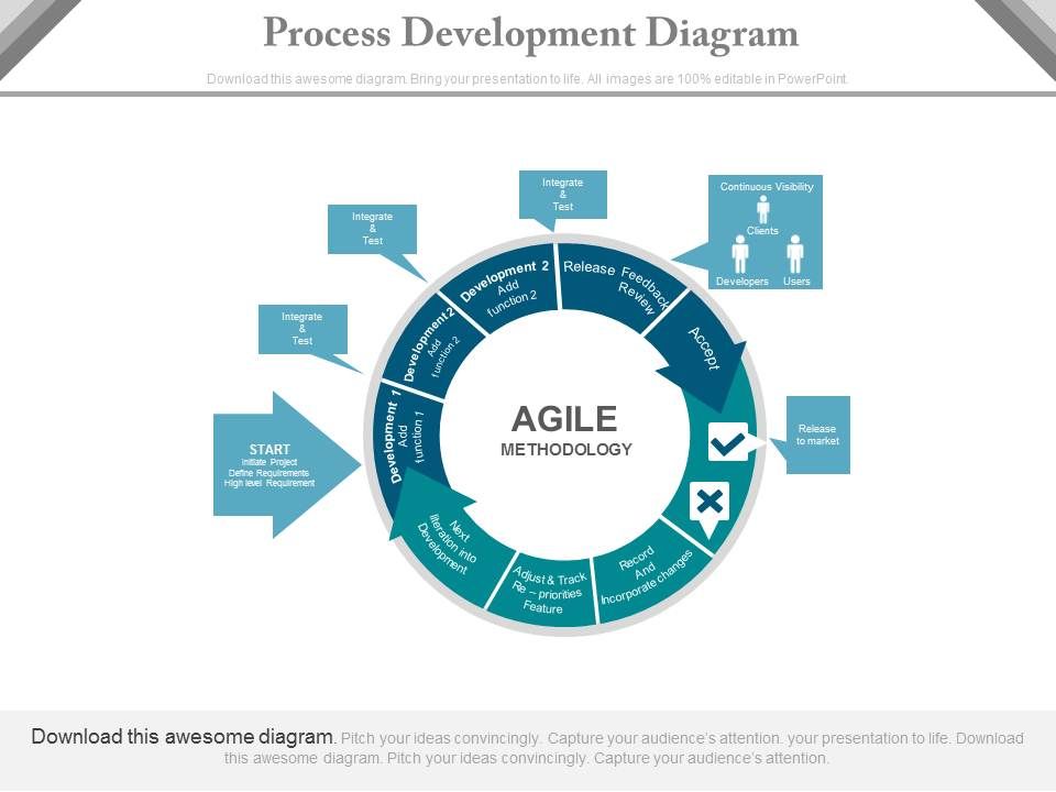 Process_Development_Cycle_Of_Agile_Methodology_Powerpoint_Template_1.jpg