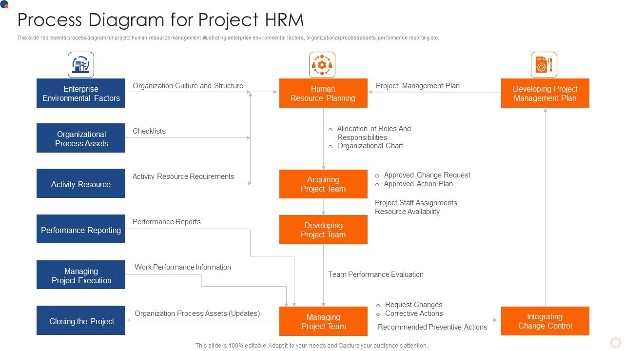 Process_Diagram_For_Project_HRM_Introduction_PDF_Slide_1.jpg