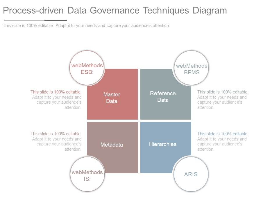 Process_Driven_Data_Governance_Techniques_Diagram_1.jpg