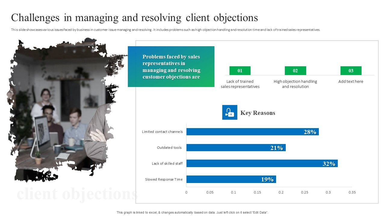 Process_Enhancement_Plan_To_Boost_Sales_Performance_Challenges_In_Managing_And_Resolving_Client_Objections_Themes_PDF_Slide_1.jpg