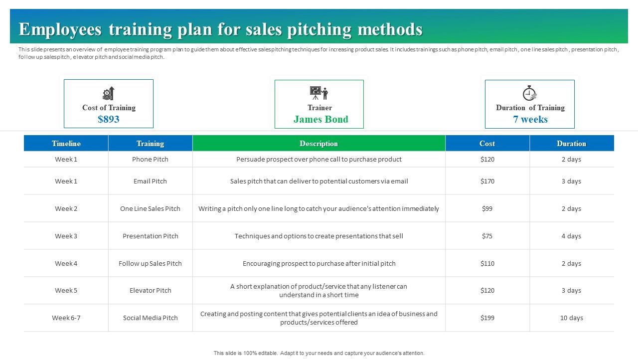 Process_Enhancement_Plan_To_Boost_Sales_Performance_Employees_Training_Plan_For_Sales_Pitching_Methods_Rules_PDF_Slide_1.jpg