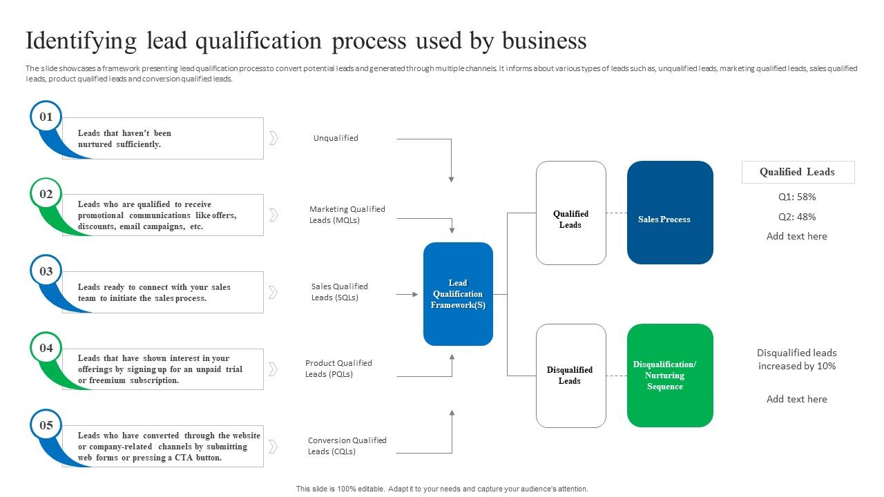 Process_Enhancement_Plan_To_Boost_Sales_Performance_Identifying_Lead_Qualification_Process_Used_By_Business_Portrait_PDF_Slide_1.jpg