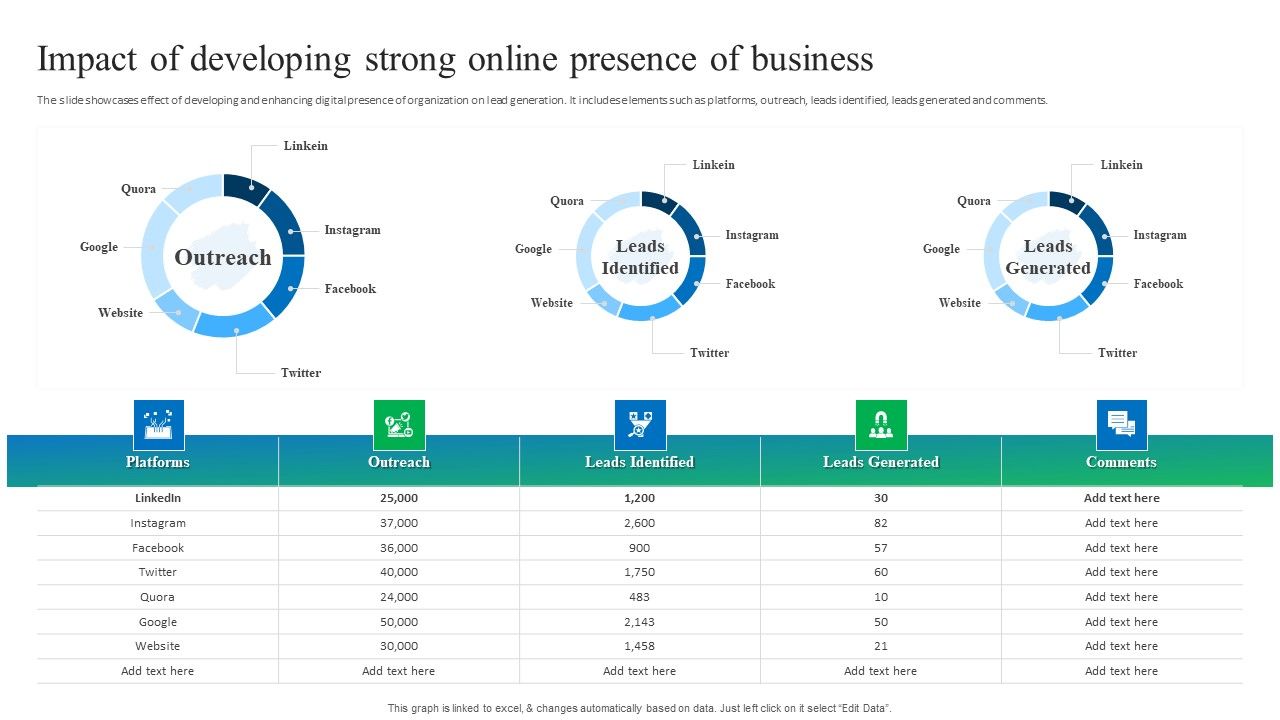 Process_Enhancement_Plan_To_Boost_Sales_Performance_Impact_Of_Developing_Strong_Online_Presence_Of_Business_Rules_PDF_Slide_1.jpg