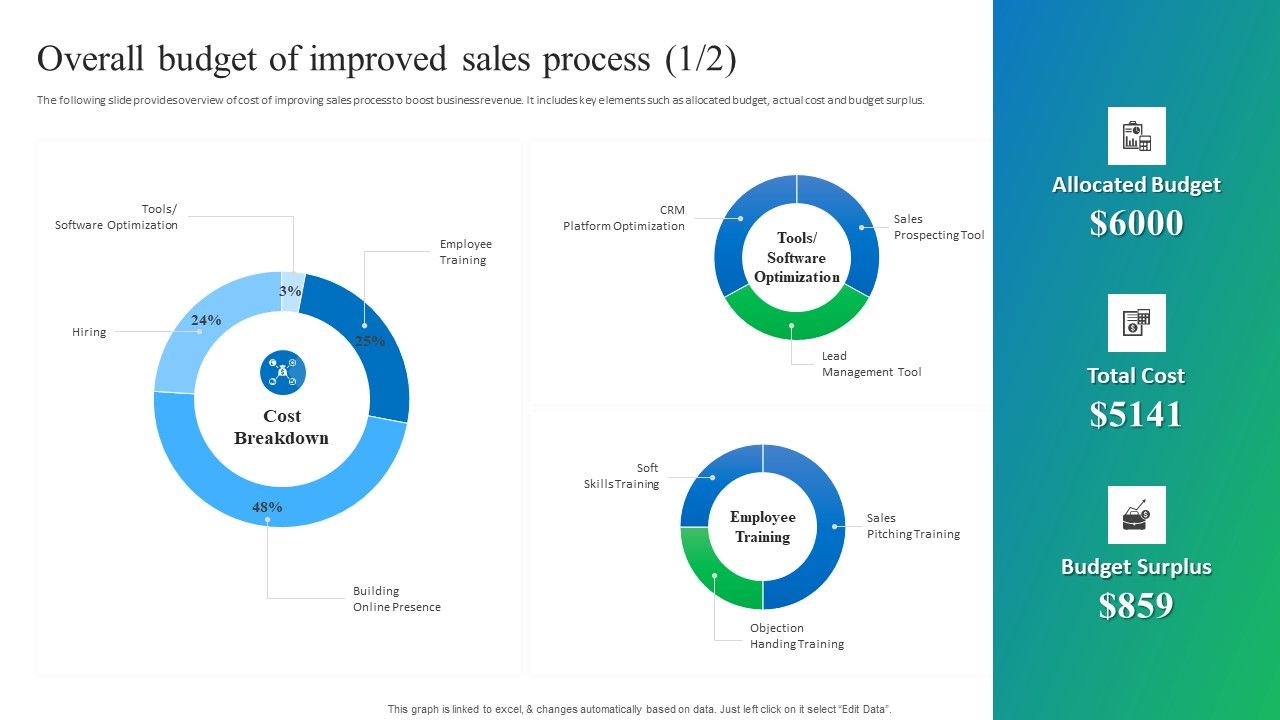 Process_Enhancement_Plan_To_Boost_Sales_Performance_Overall_Budget_Of_Improved_Sales_Process_Inspiration_PDF_Slide_1.jpg