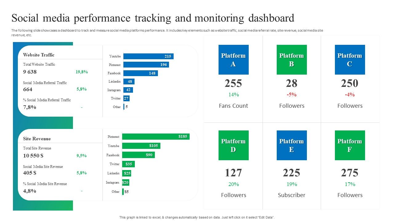 Process_Enhancement_Plan_To_Boost_Sales_Performance_Social_Media_Performance_Tracking_And_Monitoring_Dashboard_Elements_PDF_Slide_1.jpg