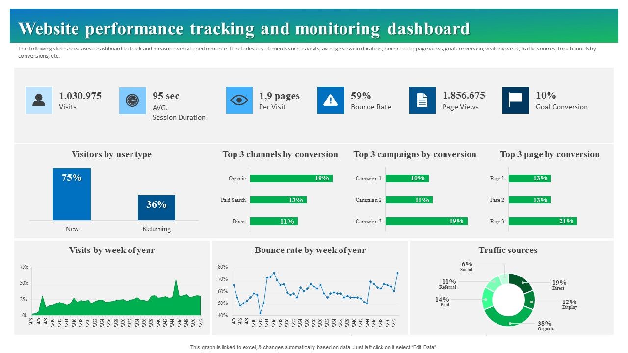 Process_Enhancement_Plan_To_Boost_Sales_Performance_Website_Performance_Tracking_And_Monitoring_Dashboard_Diagrams_PDF_Slide_1.jpg