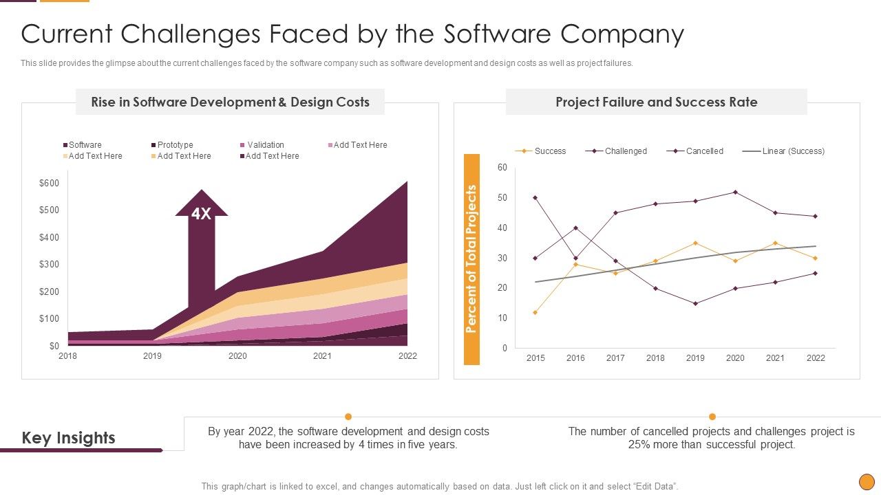 Process_Enhancement_Program_Success_Current_Challenges_Faced_By_The_Software_Company_Diagrams_PDF_Slide_1.jpg