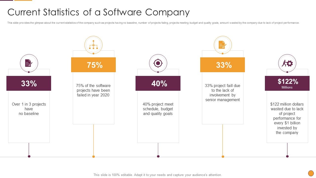 Process_Enhancement_Program_Success_Current_Statistics_Of_A_Software_Company_Formats_PDF_Slide_1.jpg