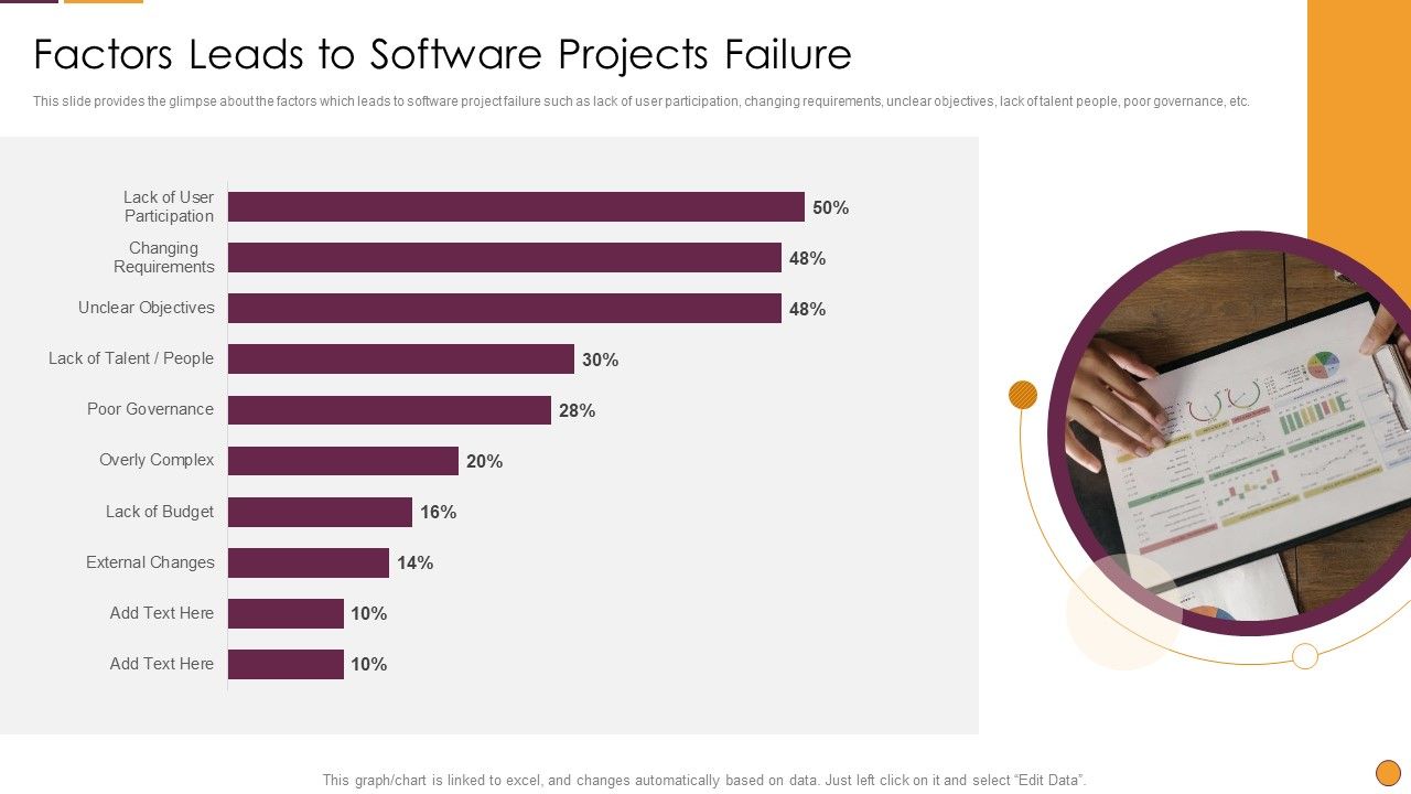 Process_Enhancement_Program_Success_Factors_Leads_To_Software_Projects_Failure_Professional_PDF_Slide_1.jpg