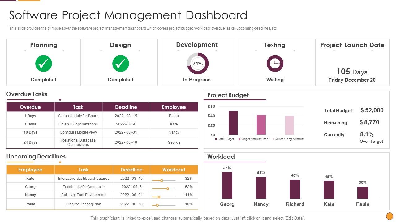 Process_Enhancement_Program_Success_Software_Project_Management_Dashboard_Mockup_PDF_Slide_1.jpg