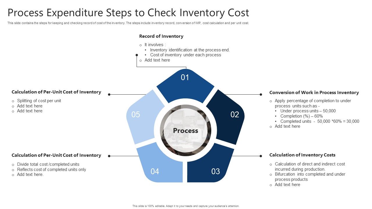 Process_Expenditure_Steps_To_Check_Inventory_Cost_Ppt_Show_Templates_PDF_Slide_1.jpg