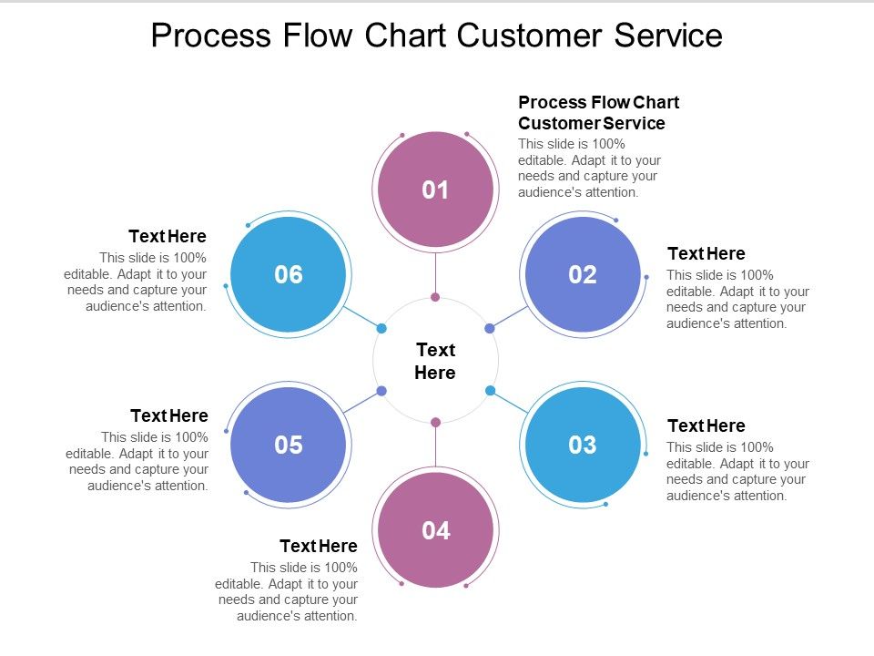 Process_Flow_Chart_Customer_Service_Ppt_PowerPoint_Presentation_Summary_Elements_Cpb_Slide_1.jpg