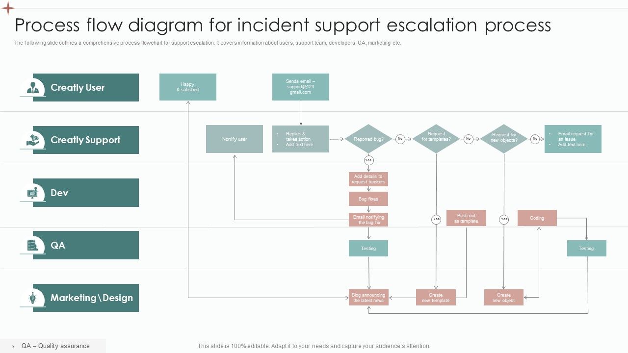 Process_Flow_Diagram_For_Incident_Support_Escalation_Process_Ppt_Styles_Ideas_PDF_Slide_1.jpg