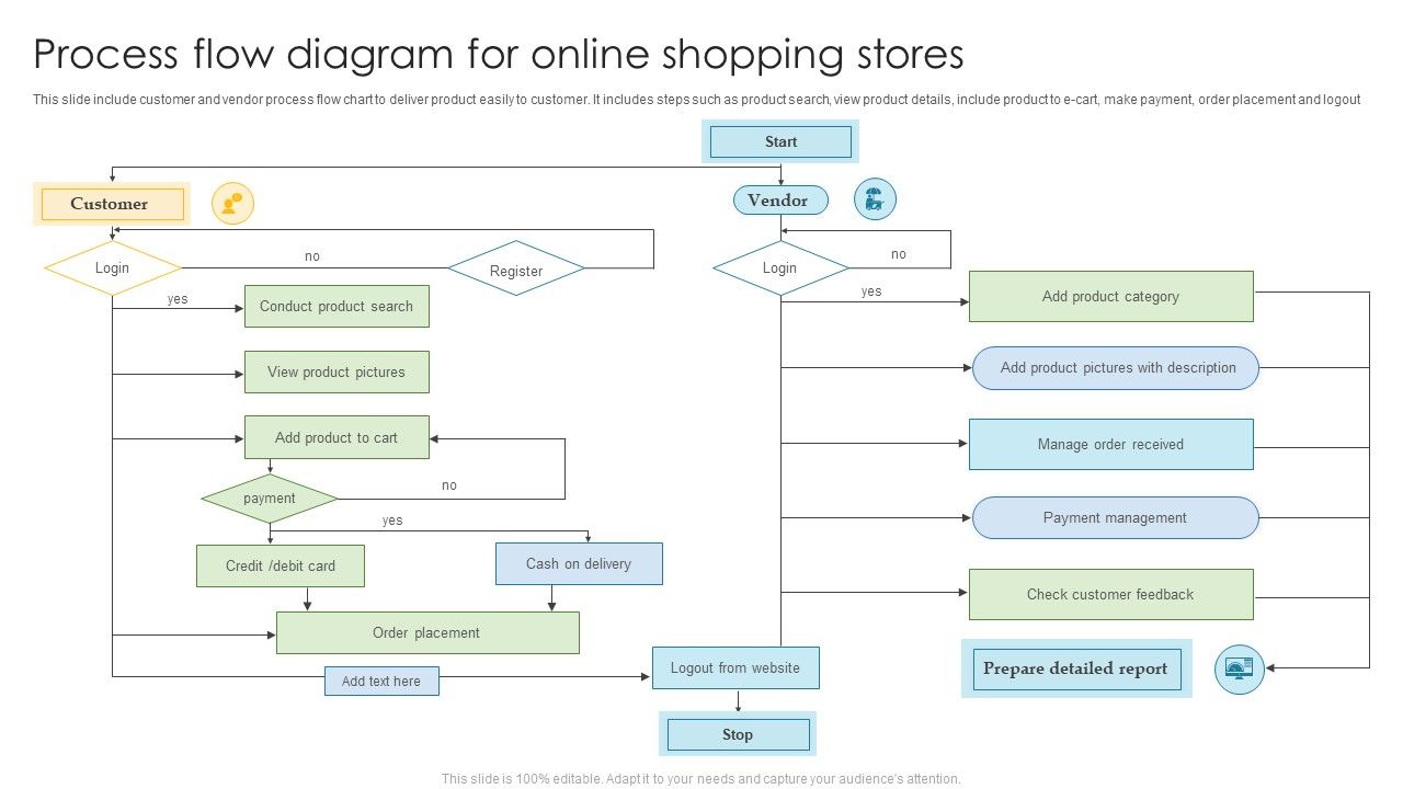 Process_Flow_Diagram_For_Online_Shopping_Stores_Rules_PDF_Slide_1.jpg