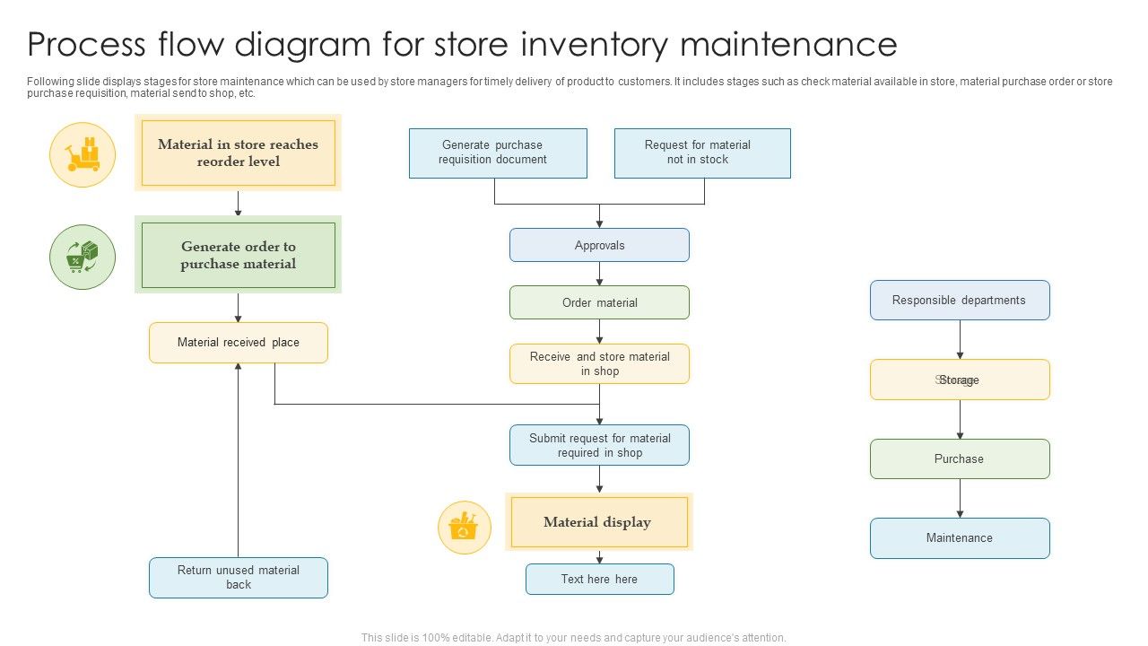 Process_Flow_Diagram_For_Store_Inventory_Maintenance_Structure_PDF_Slide_1.jpg