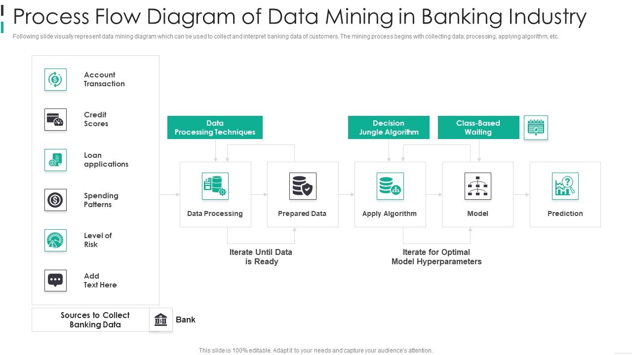 Process_Flow_Diagram_Of_Data_Mining_In_Banking_Industry_Background_PDF_Slide_1.jpg