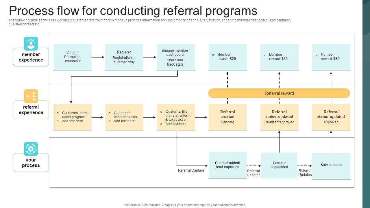 Process_Flow_For_Conducting_Referral_Programs_Deploying_Viral_Marketing_Strategies_Pictures_PDF_Slide_1.jpg