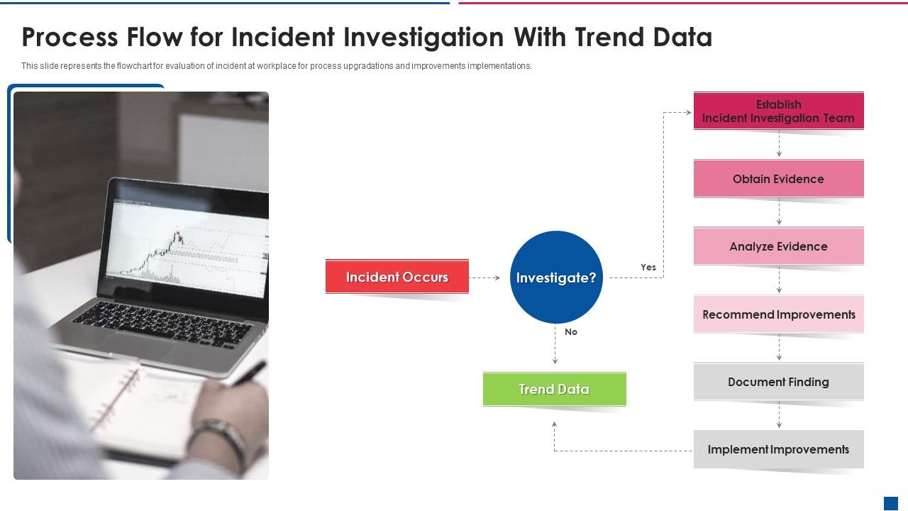 Process_Flow_For_Incident_Investigation_With_Trend_Data_Sample_PDF_Slide_1.jpg