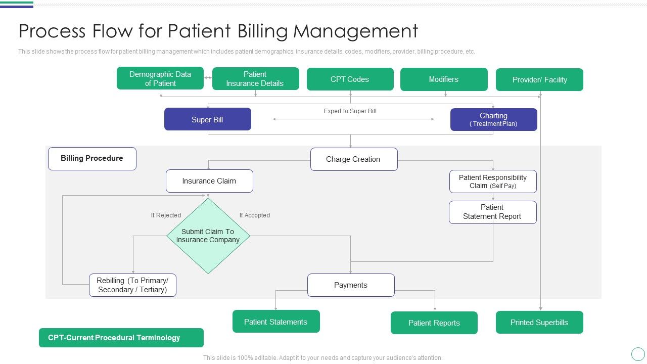 Process_Flow_For_Patient_Billing_Management_Graphics_PDF_Slide_1.jpg