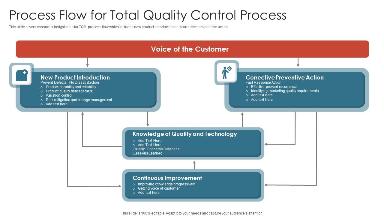 Process_Flow_For_Total_Quality_Control_Process_Brochure_PDF_Slide_1.jpg