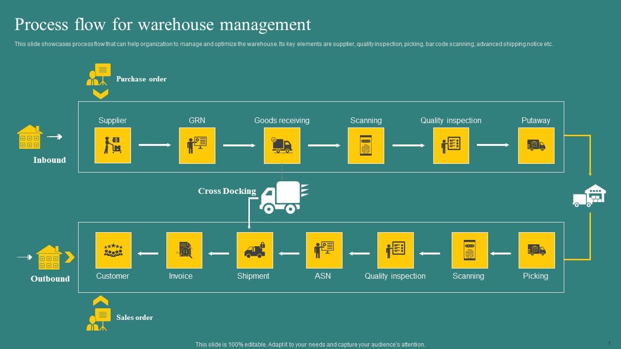 Process_Flow_For_Warehouse_Management_Elements_PDF_Slide_1.jpg
