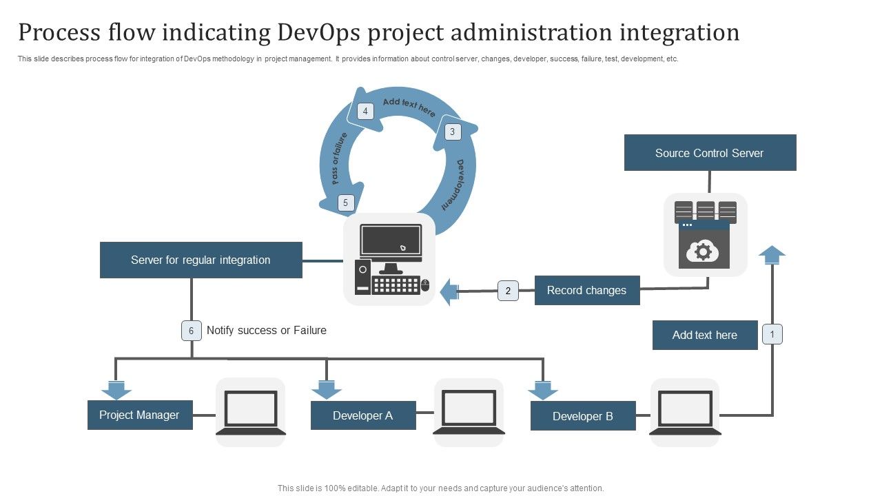 Process_Flow_Indicating_Devops_Project_Administration_Integration_Microsoft_PDF_Slide_1.jpg