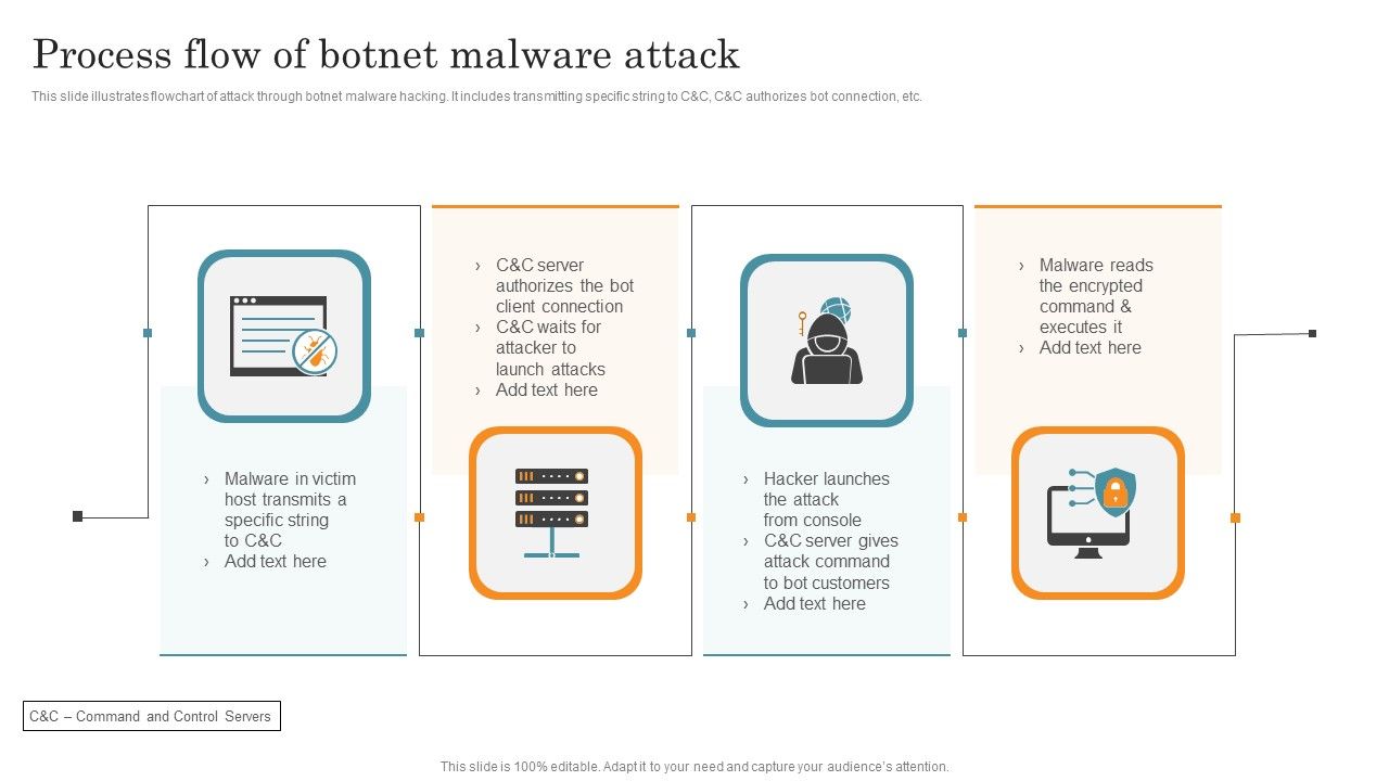 Process_Flow_Of_Botnet_Malware_Attack_Icons_PDF_Slide_1.jpg