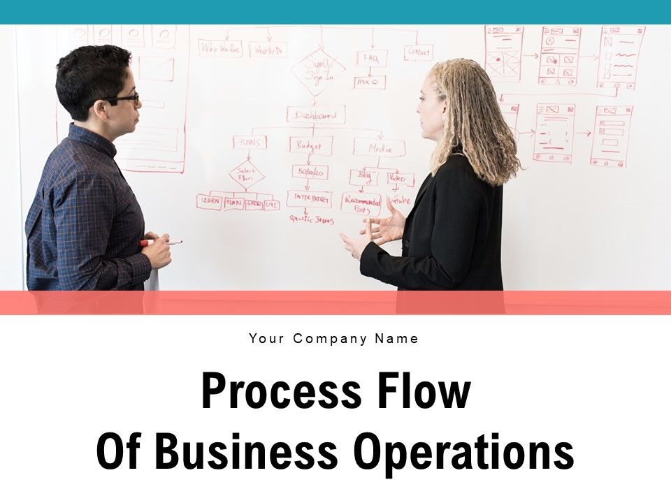 Process_Flow_Of_Business_Operations_Access_Management_Technical_Ppt_PowerPoint_Presentation_Complete_Deck_Slide_1.jpg