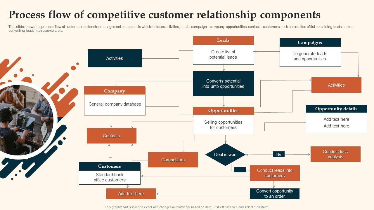 Process_Flow_Of_Competitive_Customer_Relationship_Components_Elements_PDF_Slide_1.jpg