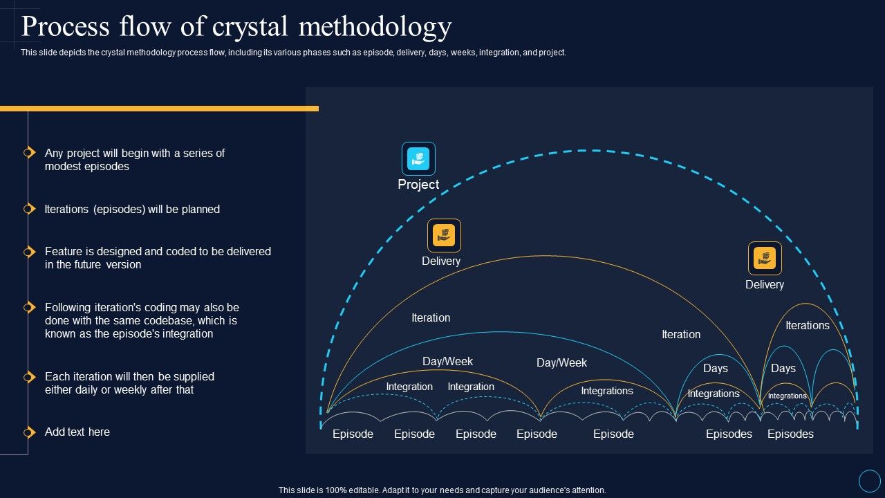 Process_Flow_Of_Crystal_Methodology_Software_Development_Approaches_Elements_PDF_Slide_1.jpg