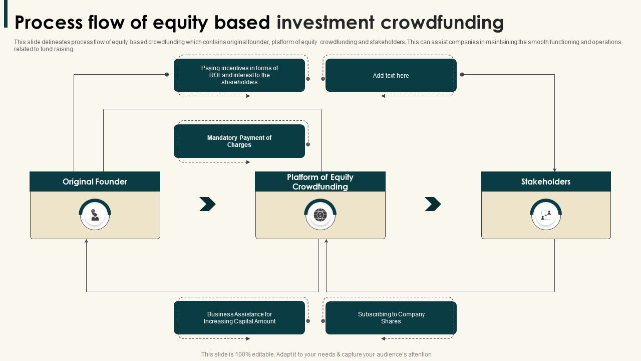 Process_Flow_Of_Equity_Based_Investment_Crowdfunding_Microsoft_PDF_Slide_1.jpg