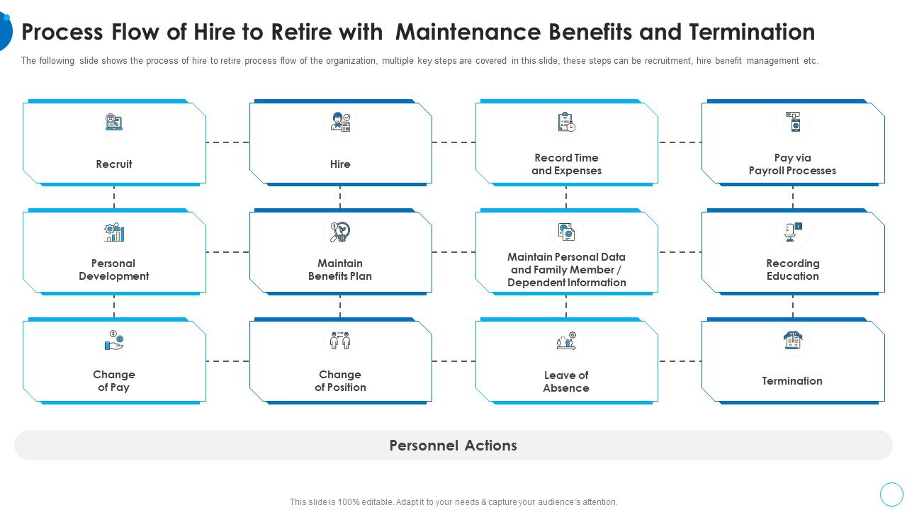 Process_Flow_Of_Hire_To_Retire_With_Maintenance_HR_Change_Management_Tools_Information_PDF_Slide_1.jpg
