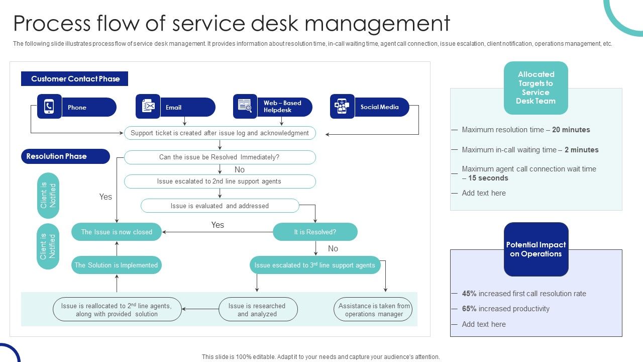 Process_Flow_Of_Service_Desk_Management_Ppt_PowerPoint_Presentation_Diagram_Graph_Charts_PDF_Slide_1.jpg