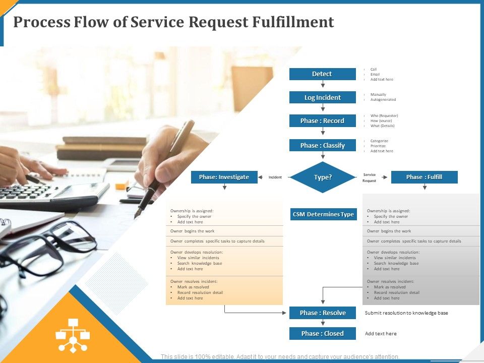 Process_Flow_Of_Service_Request_Fulfillment_Ppt_Professional_Demonstration_PDF_Slide_1.jpg