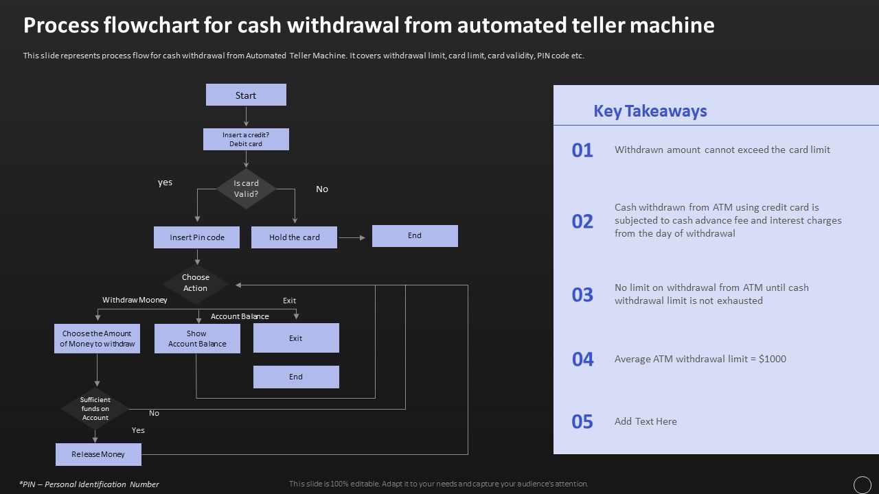 Process_Flowchart_For_Cash_Withdrawal_From_Automated_Teller_Machine_Sample_PDF_Slide_1.jpg