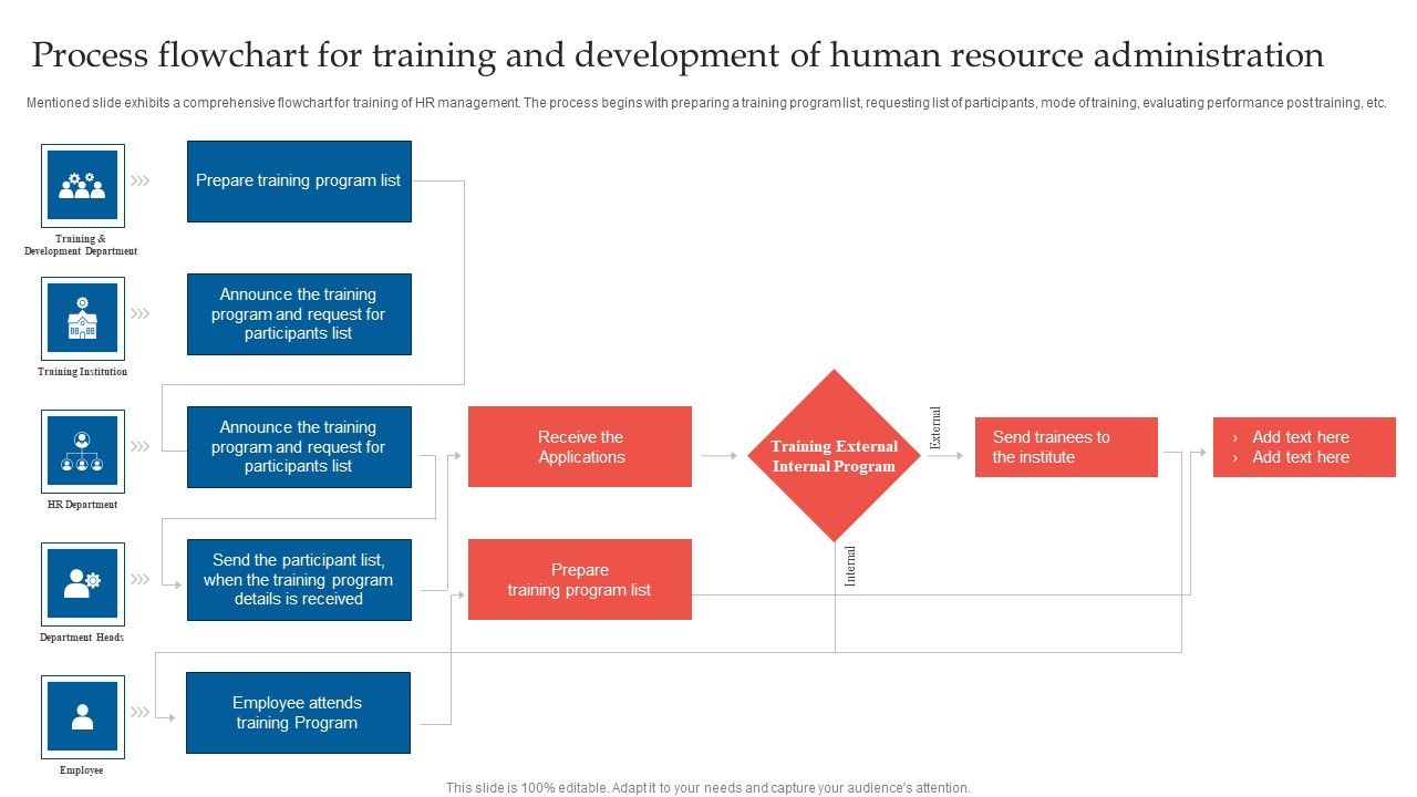 Process_Flowchart_For_Training_And_Development_Of_Human_Resource_Administration_Download_PDF_Slide_1.jpg