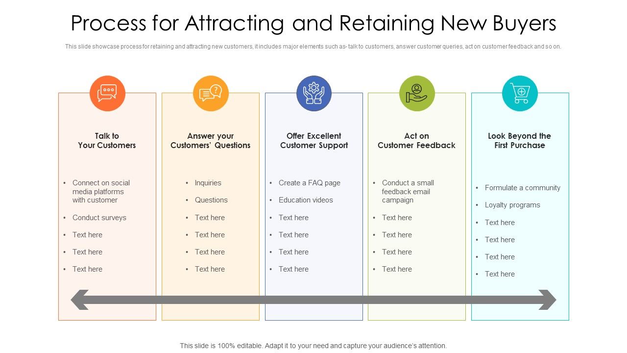 Process_For_Attracting_And_Retaining_New_Buyers_Ppt_PowerPoint_Presentation_Gallery_Icon_PDF_Slide_1.jpg