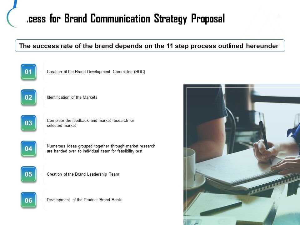 Process_For_Brand_Communication_Strategy_Proposal_Ppt_Infographics_Objects_PDF_Slide_1.jpg