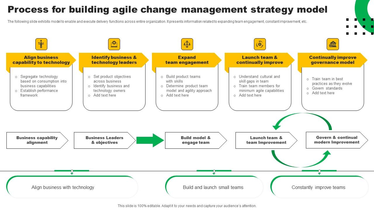 Process_For_Building_Agile_Change_Management_Strategy_Model_Clipart_PDF_Slide_1.jpg