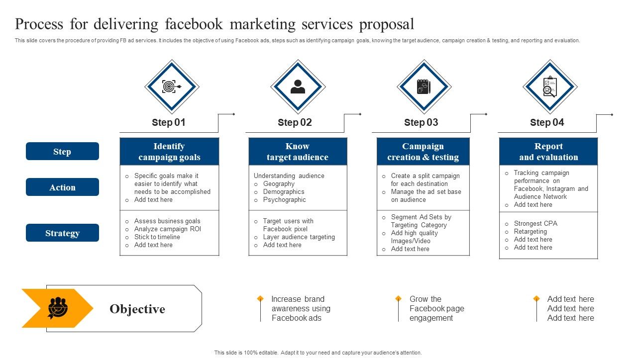 Process_For_Delivering_Facebook_Marketing_Services_Proposal_Template_PDF_Slide_1.jpg