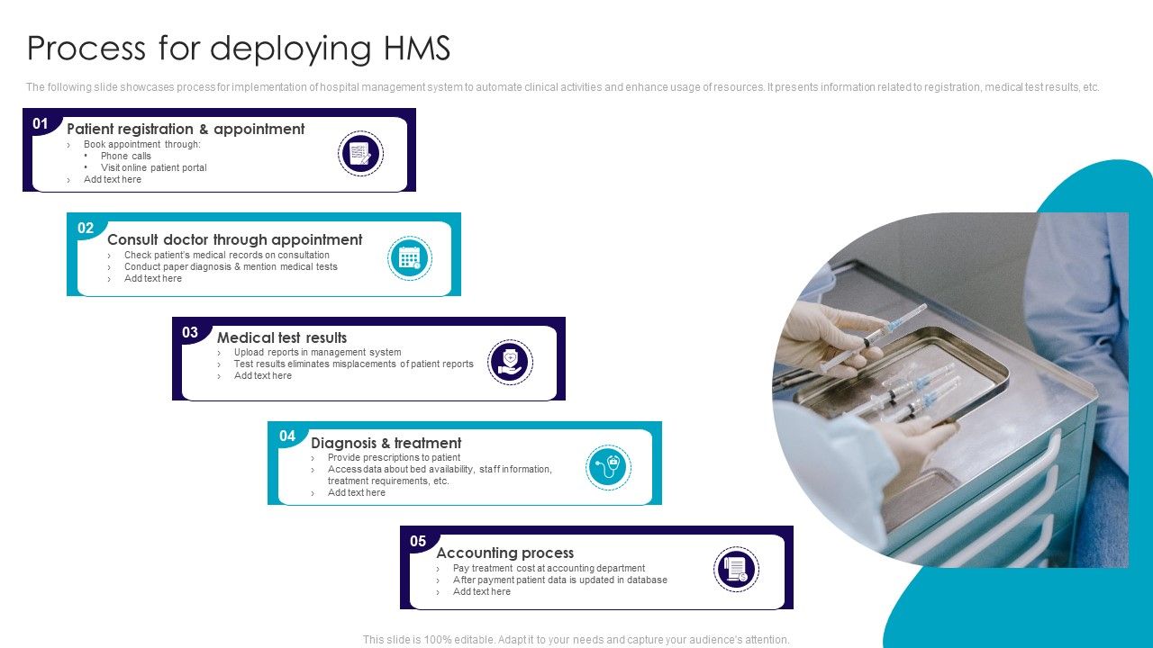 Process_For_Deploying_HMS_Designs_PDF_Slide_1.jpg
