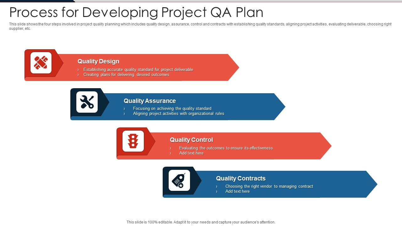 Process_For_Developing_Project_QA_Plan_Ppt_PowerPoint_Presentation_Gallery_Slide_PDF_Slide_1.jpg