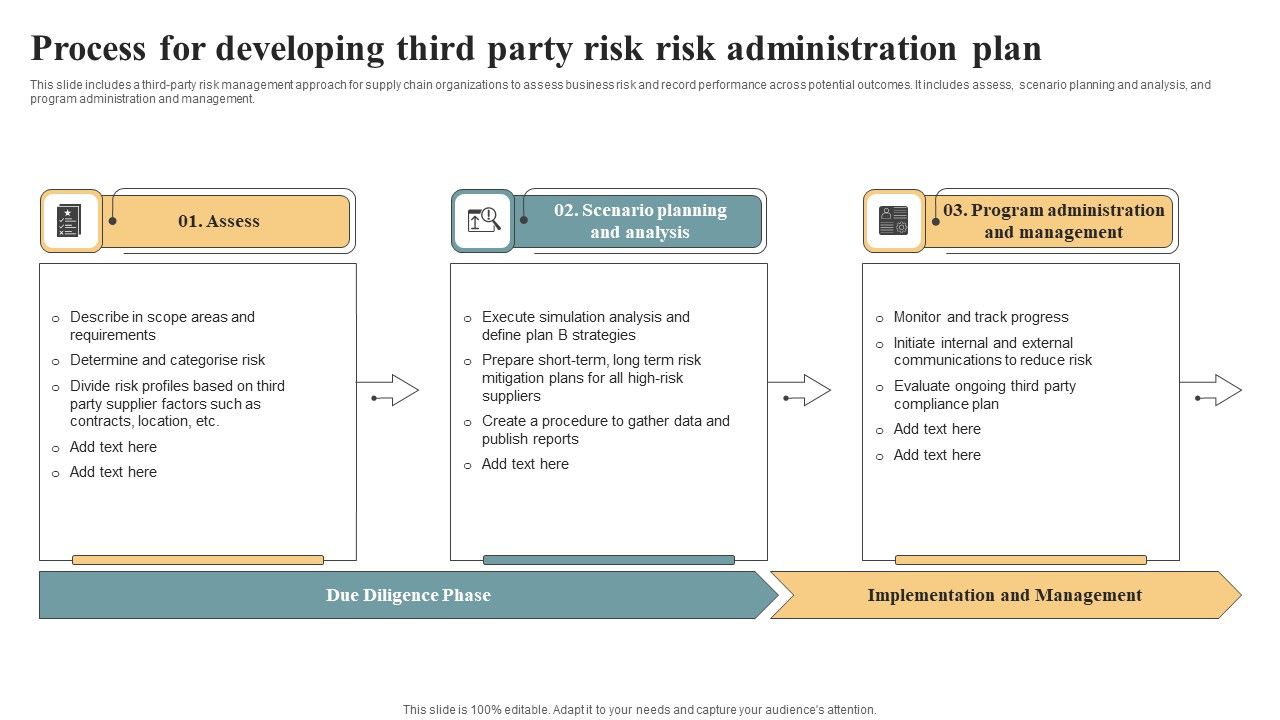 Process_For_Developing_Third_Party_Risk_Risk_Administration_Plan_Structure_PDF_Slide_1.jpg