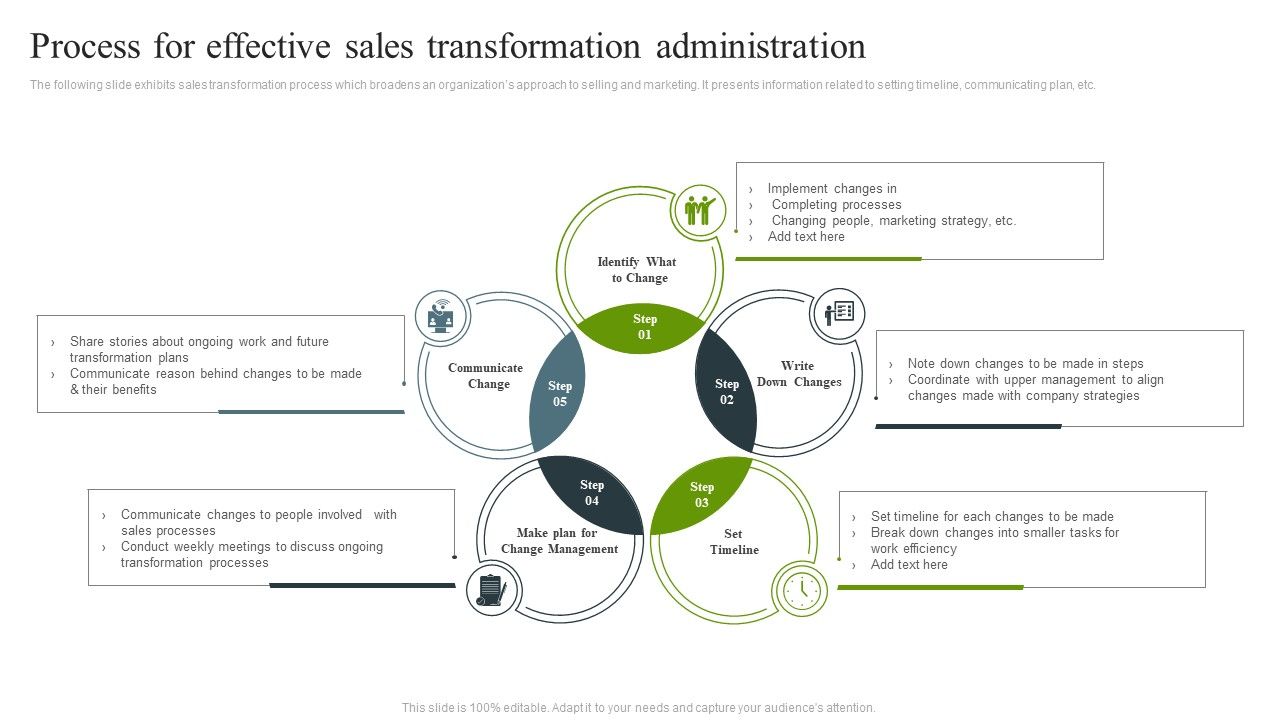 Process_For_Effective_Sales_Transformation_Administration_Topics_PDF_Slide_1.jpg