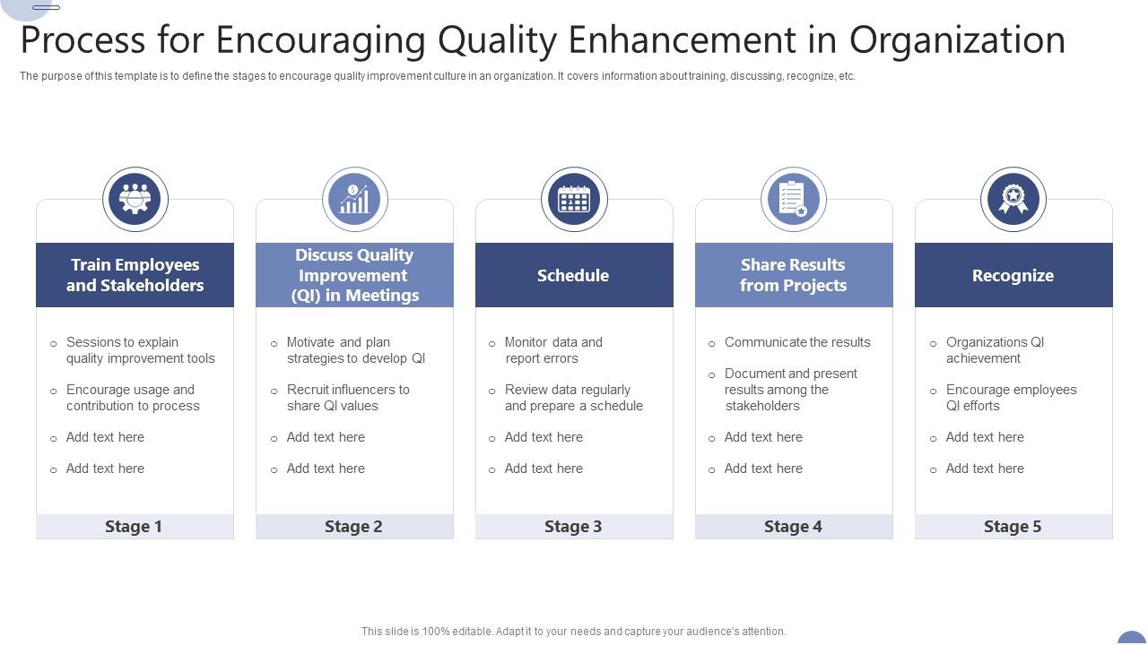 Process_For_Encouraging_Quality_Enhancement_In_Organization_Ppt_Outline_Graphics_PDF_Slide_1.jpg